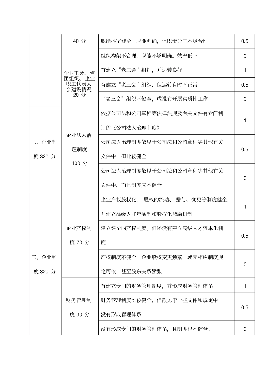现代企业制度创新考核标准_第2页