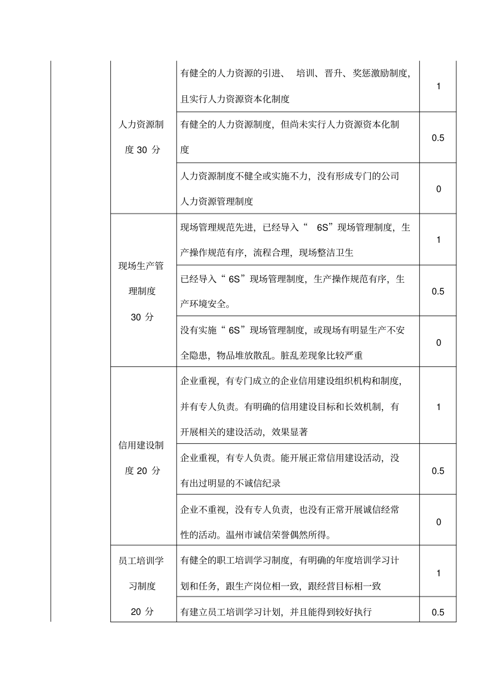 现代企业制度创新考核标准_第3页