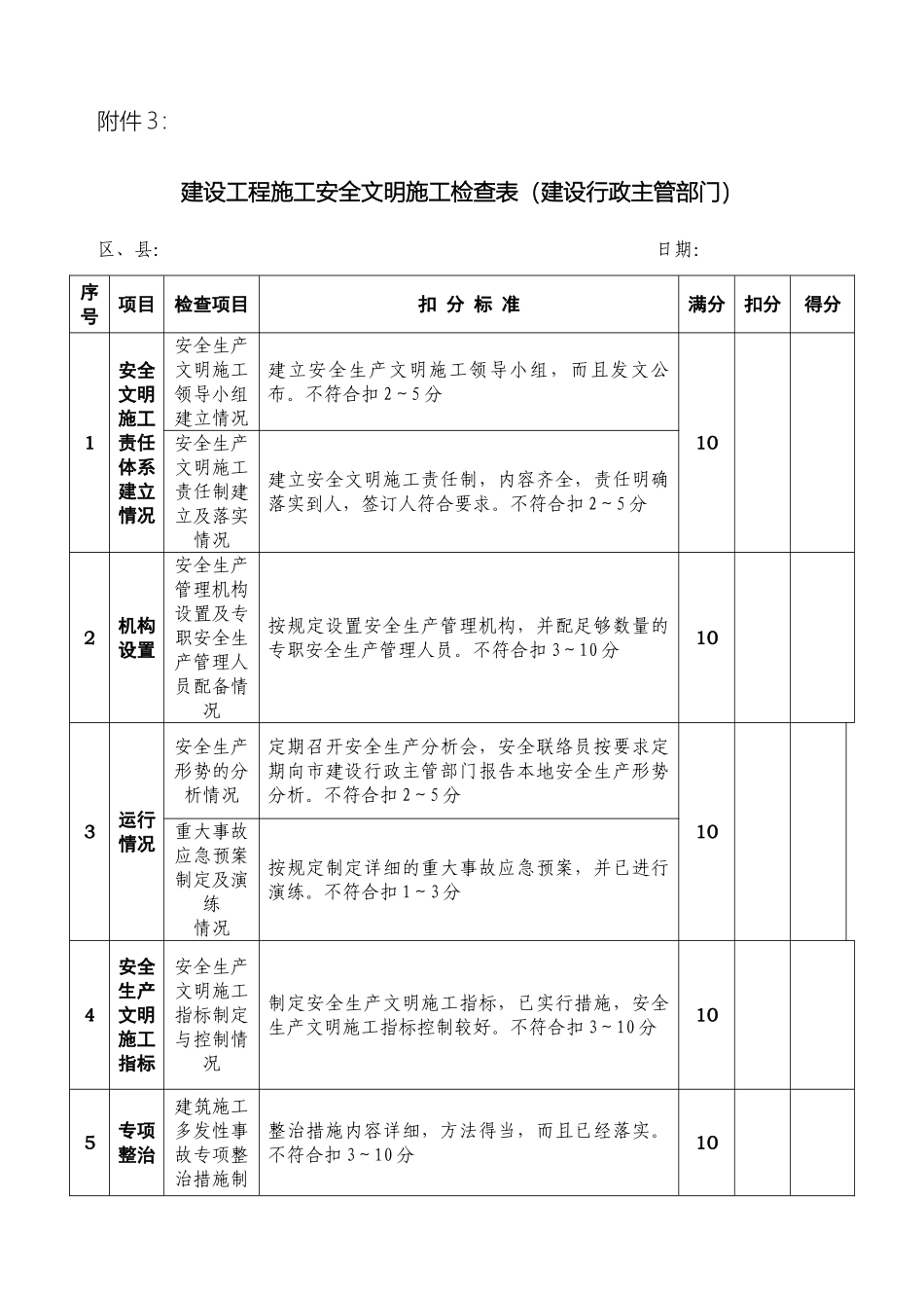 建设工程施工安全文明施工检查表_第2页