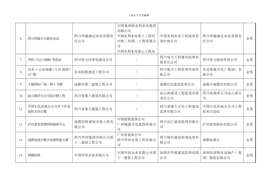 建设工程模板_第2页