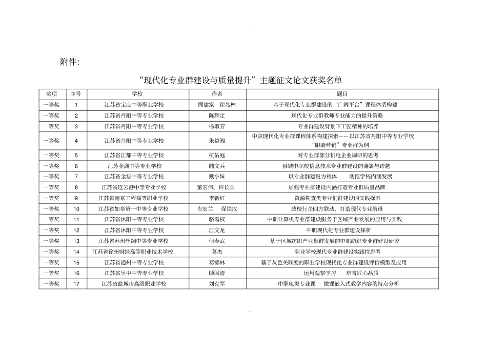 现代化专业群建设与质量提升-江苏职业技术教育学会_第1页