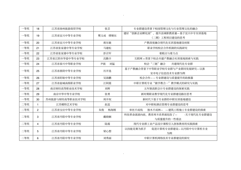 现代化专业群建设与质量提升-江苏职业技术教育学会_第2页