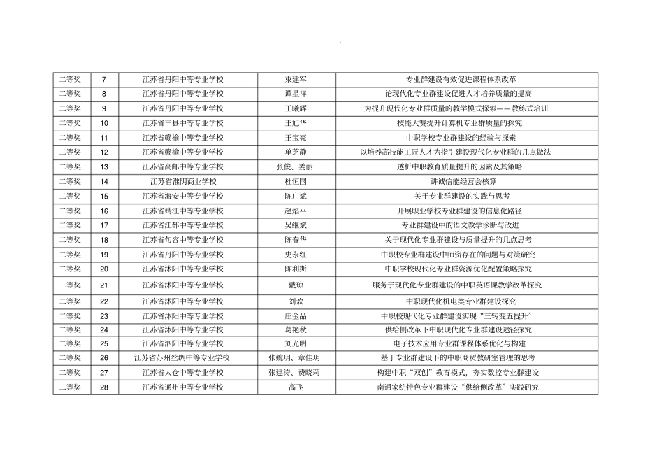 现代化专业群建设与质量提升-江苏职业技术教育学会_第3页
