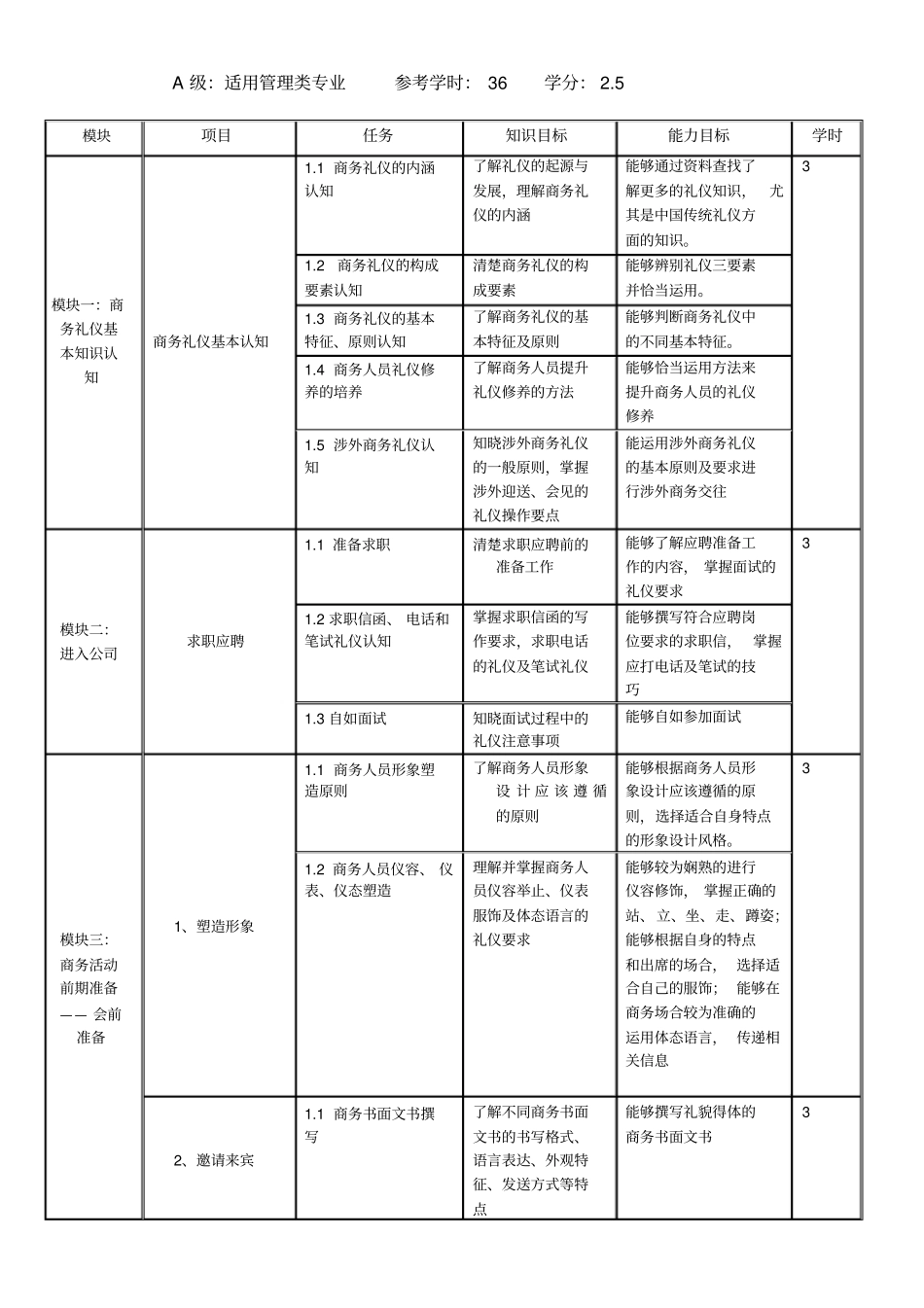 现代商务礼仪课程标准_第3页