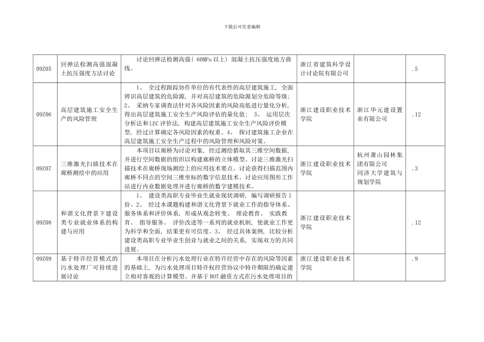 建设科技科研和推广项目汇总表自筹模板_第2页
