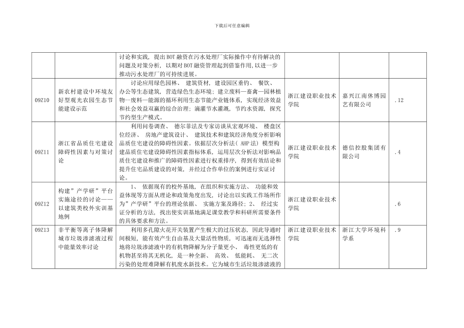 建设科技科研和推广项目汇总表自筹模板_第3页