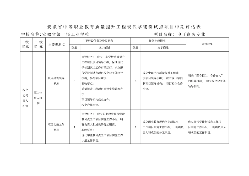 现代学徒制试点项目中期评价表_第1页