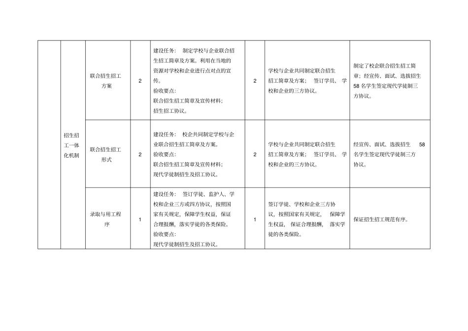 现代学徒制试点项目中期评价表_第3页