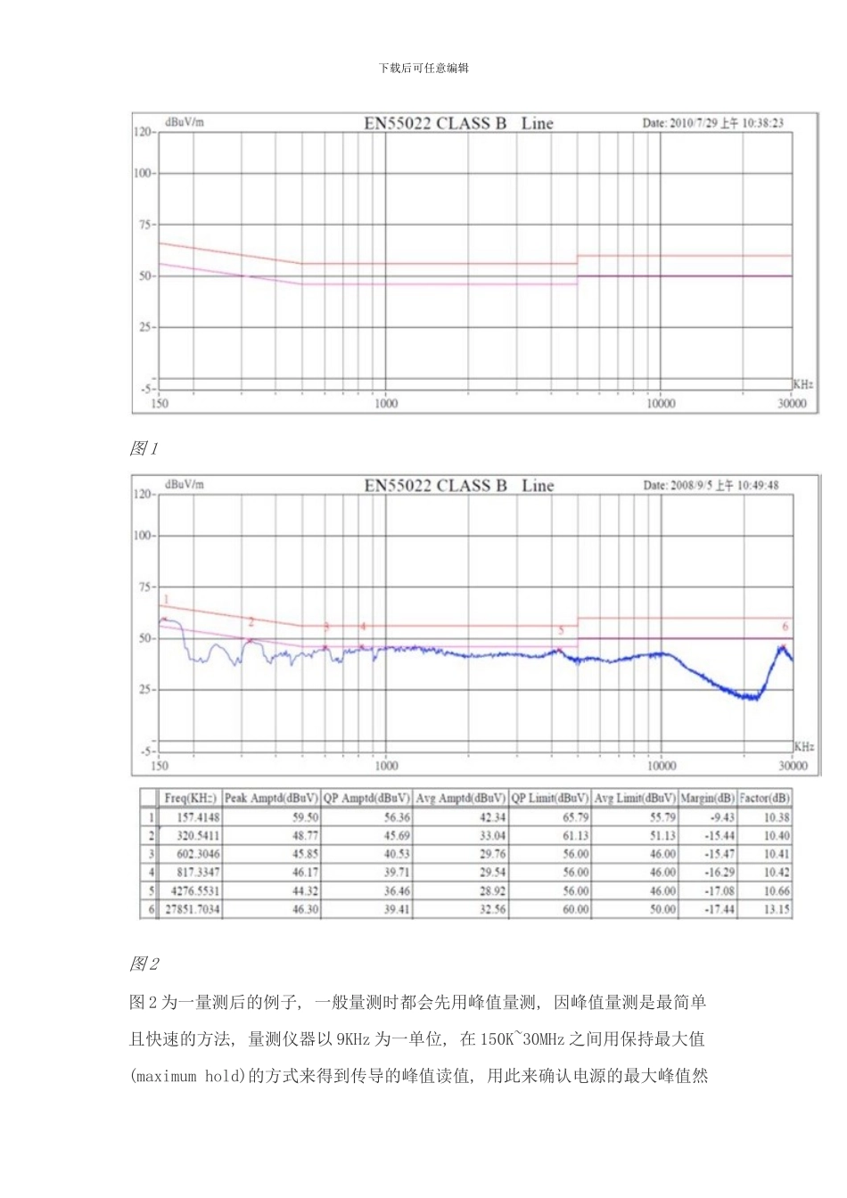 开关电源的电磁干扰防制技术传导篇样本_第2页