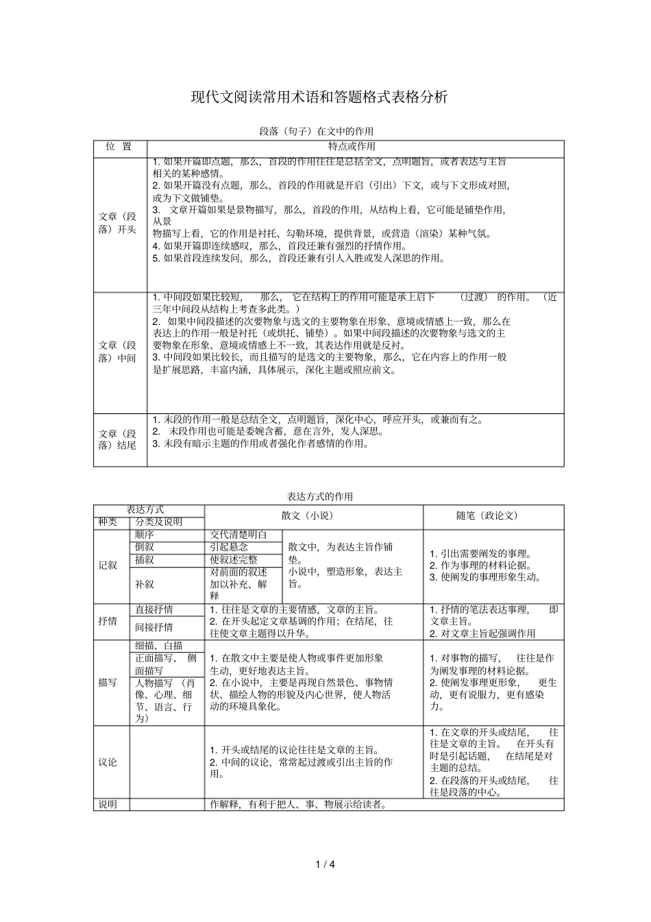 现代文阅读常用术语和答题格式表格研究分析_第1页
