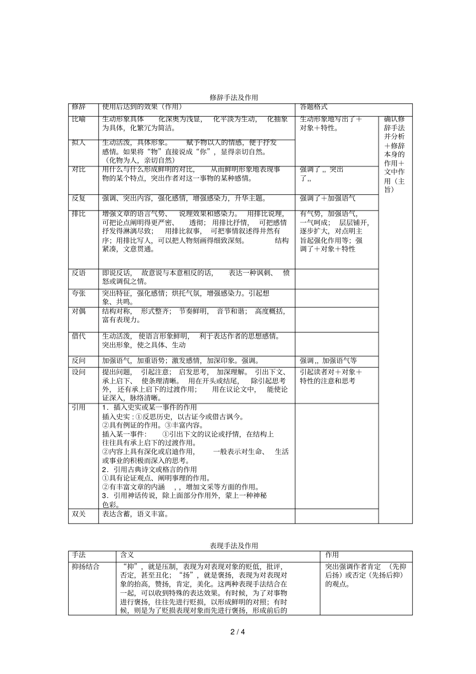 现代文阅读常用术语和答题格式表格研究分析_第2页