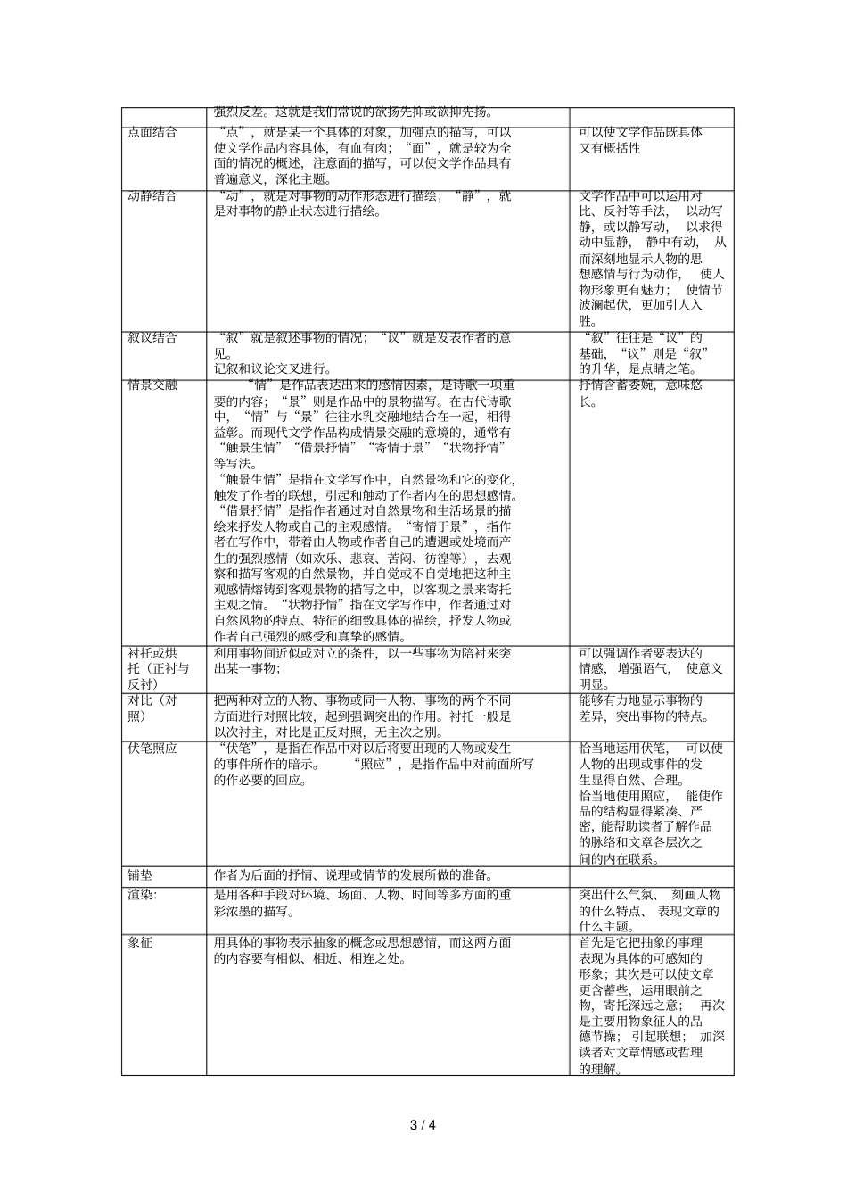 现代文阅读常用术语和答题格式表格研究分析_第3页