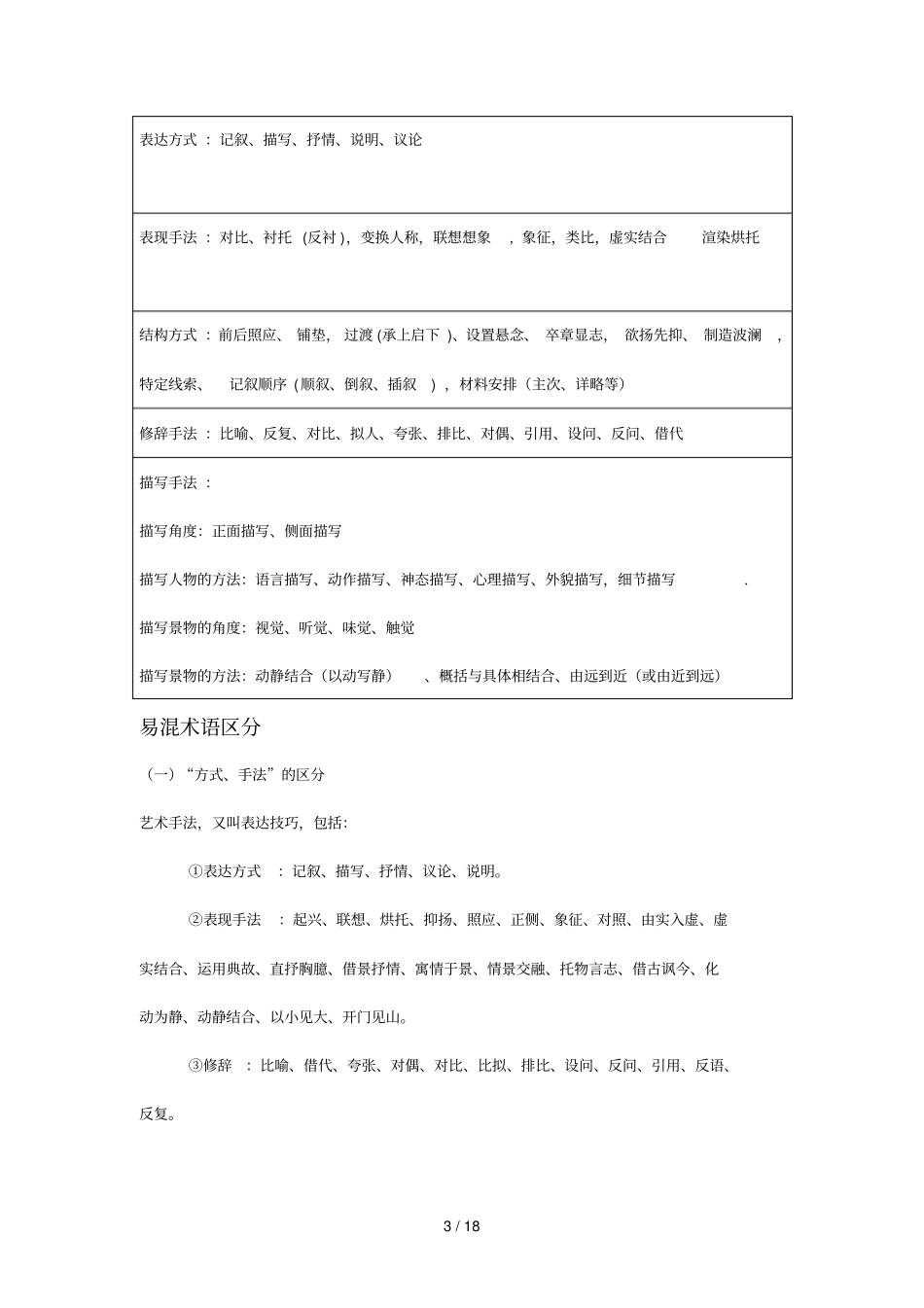 现代文阅读答题重点_第3页