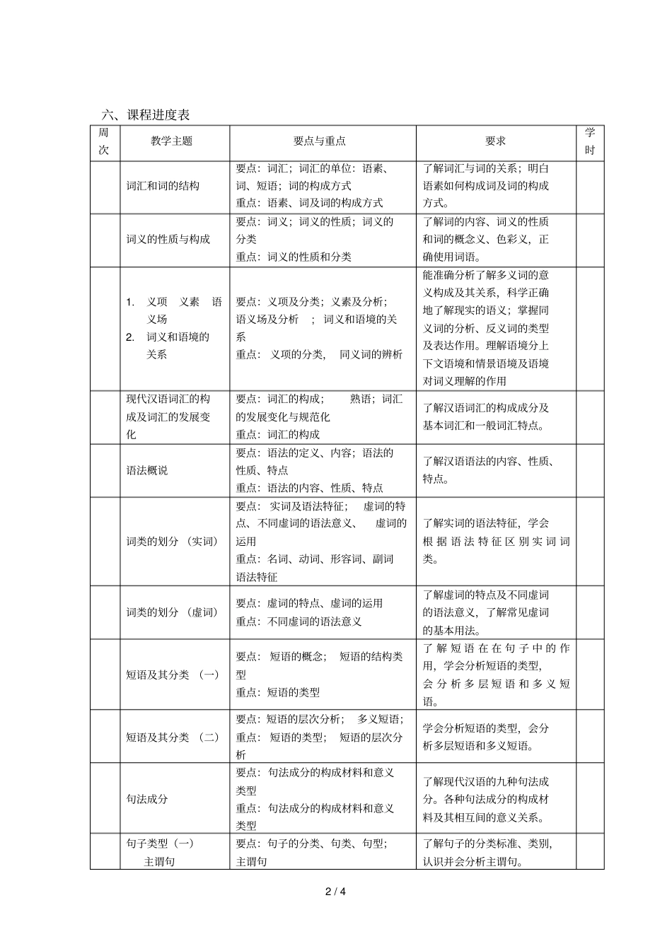 现代汉语A2课程教学大纲_第2页