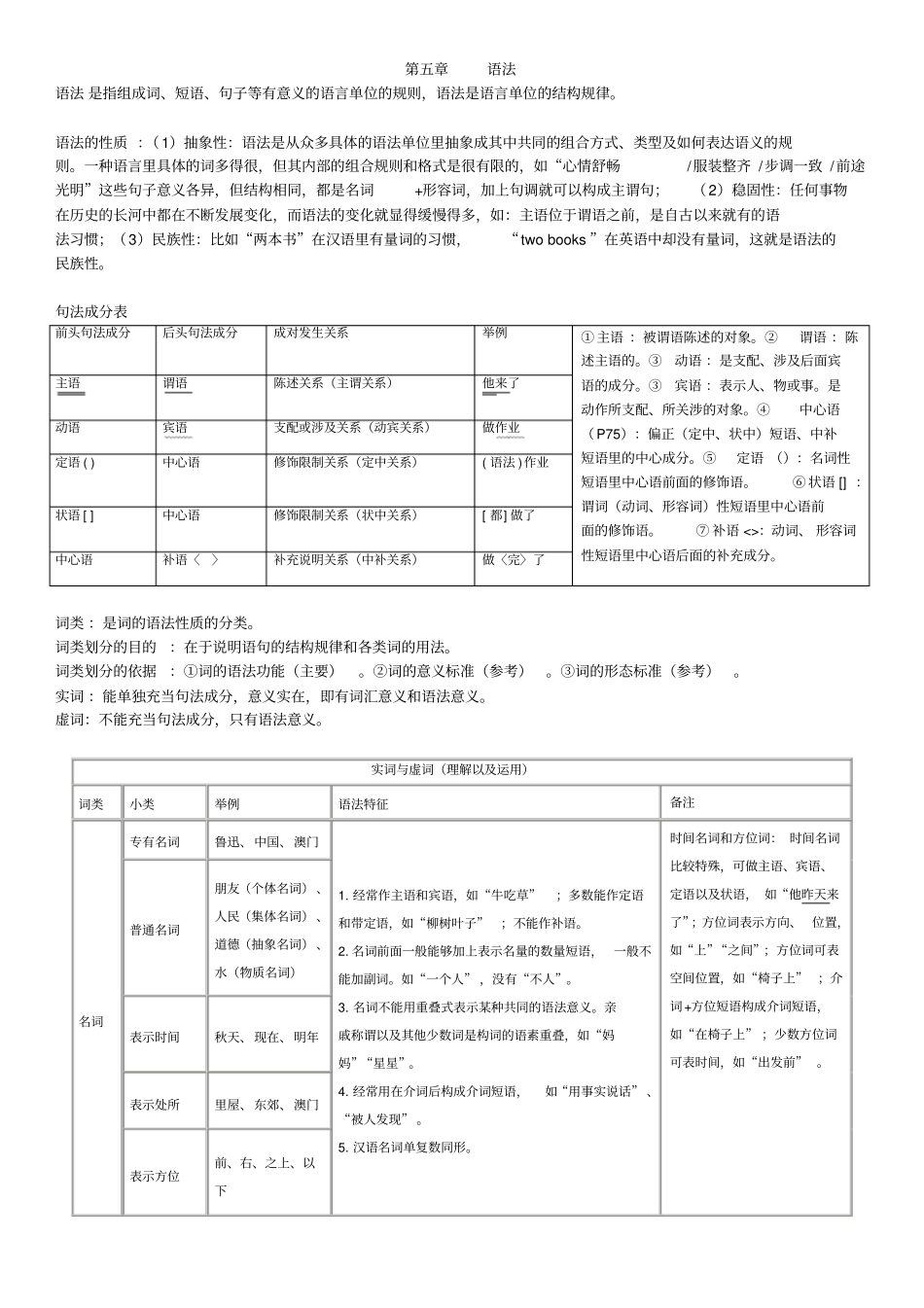现代汉语下册重点含例_第1页