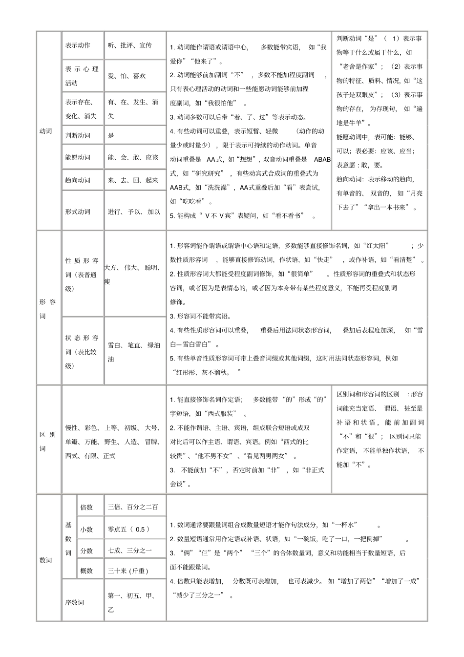 现代汉语下册重点含例_第2页