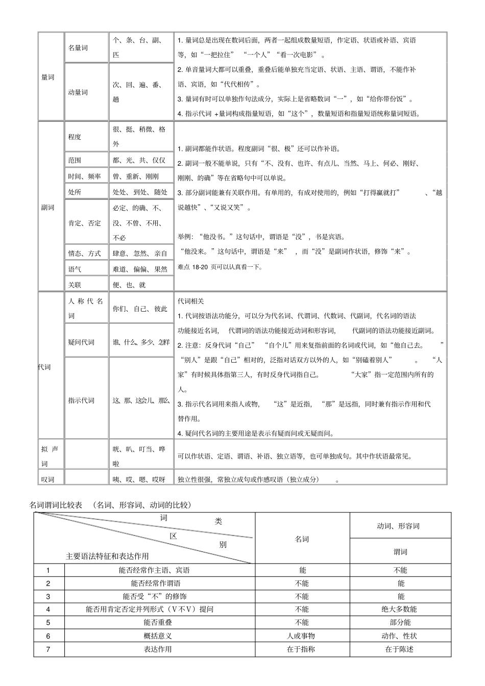 现代汉语下册重点含例_第3页