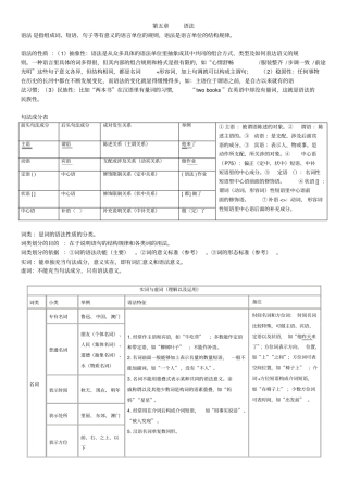 现代汉语下册重点含例