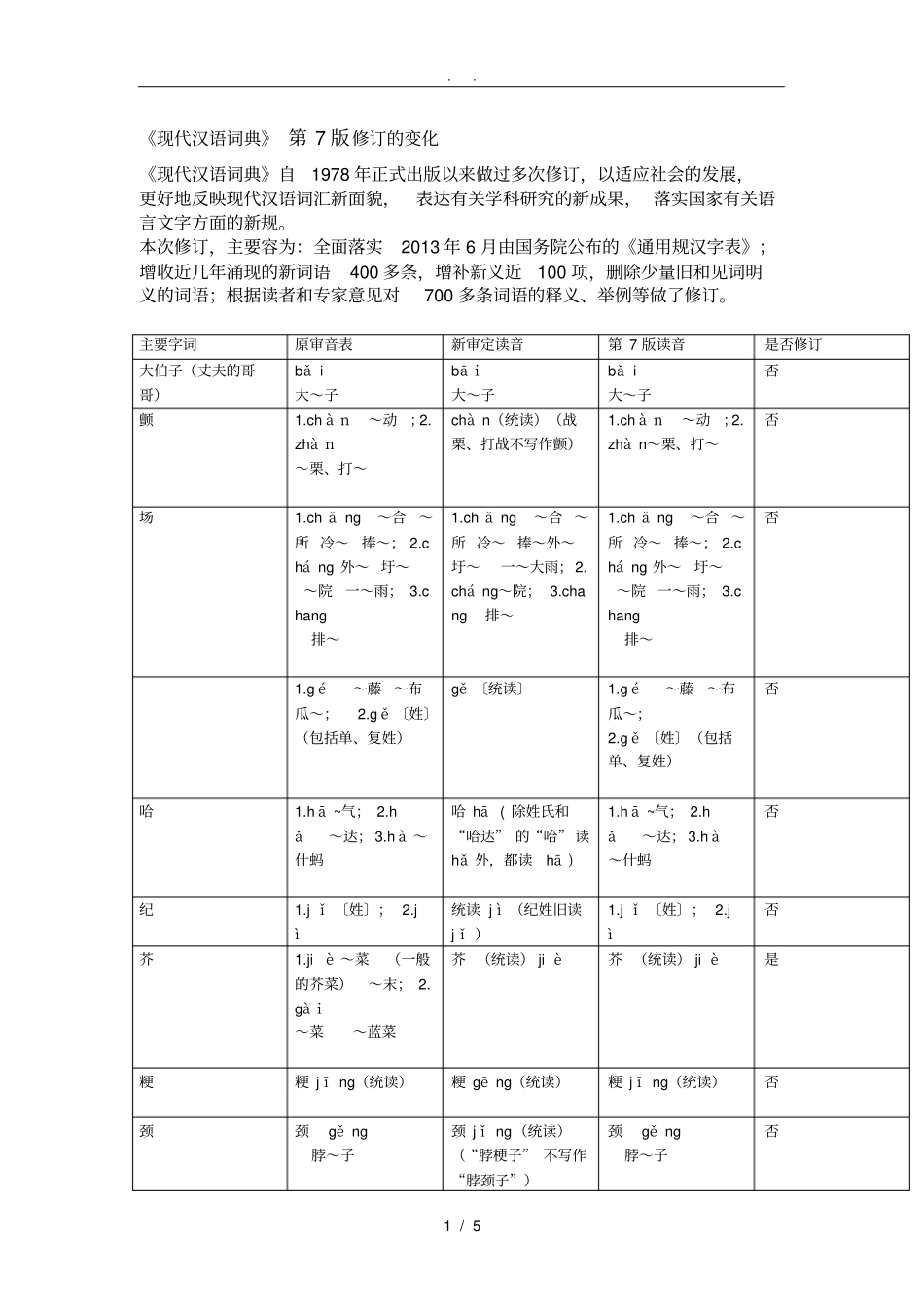 现代汉语词典第7版修订的变化_第1页