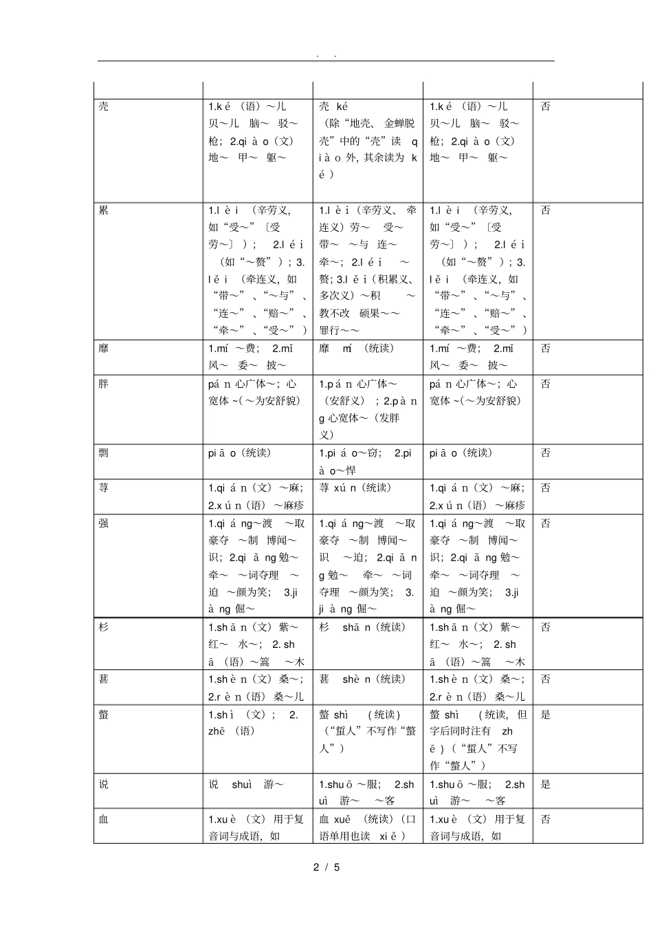 现代汉语词典第7版修订的变化_第2页