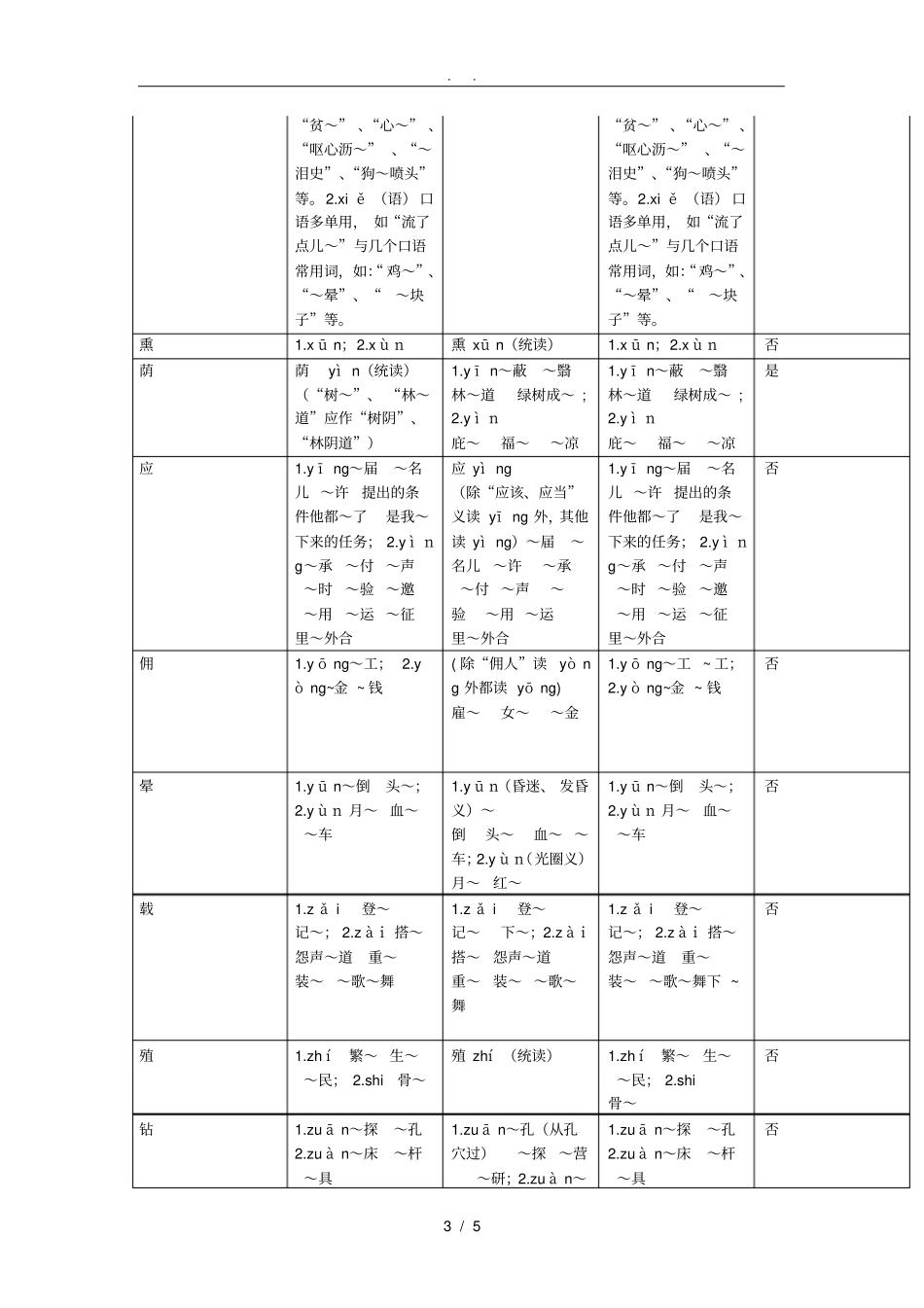 现代汉语词典第7版修订的变化_第3页