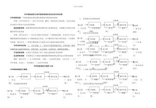 开环控制系统与闭环控制系统的区别及相关的实例样本