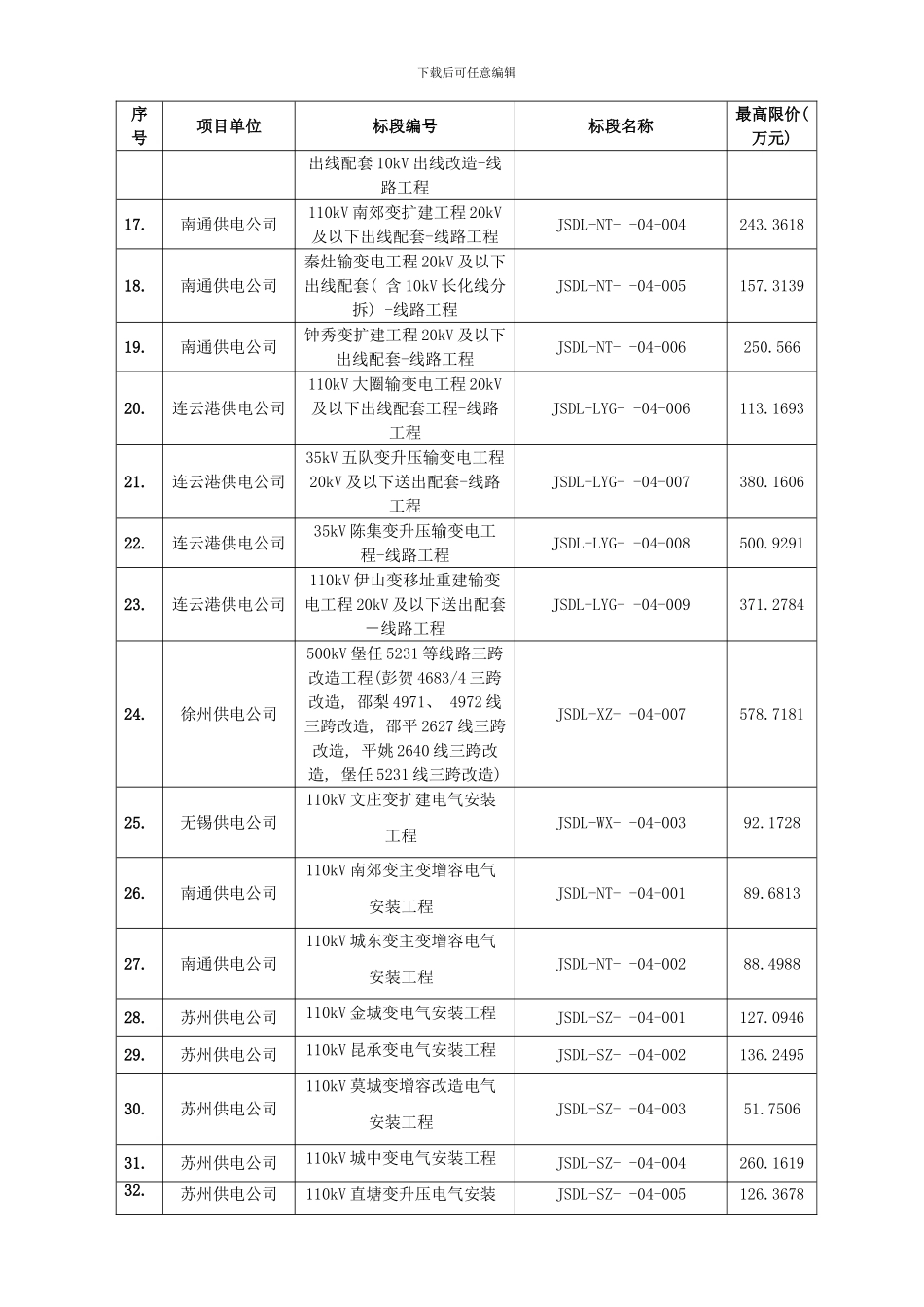 开标的线路工程变电所电气安装工程共样本_第2页