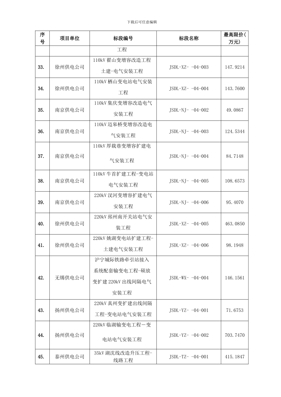 开标的线路工程变电所电气安装工程共样本_第3页