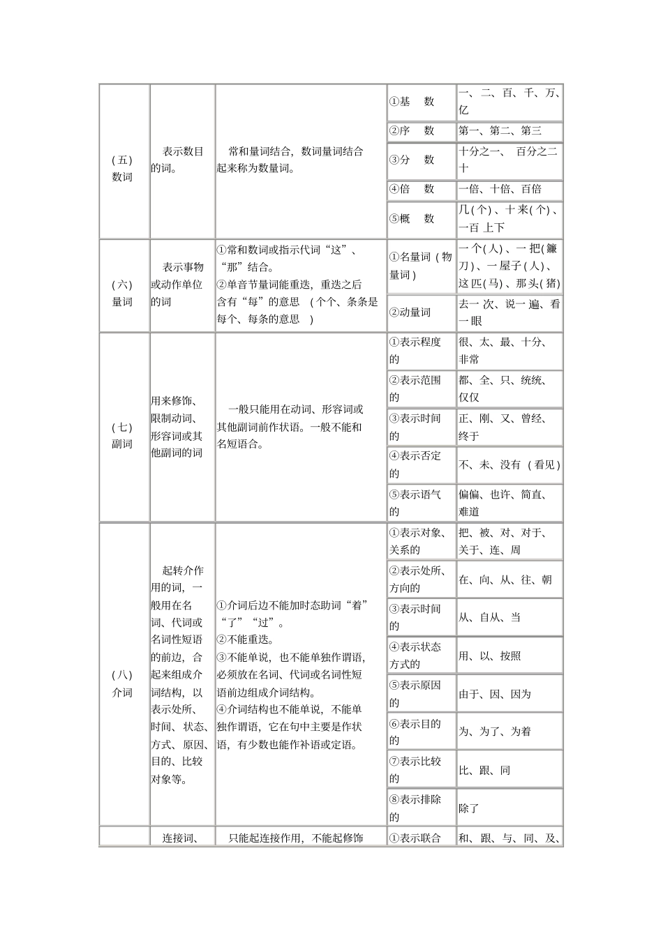 现代汉语语法_第2页