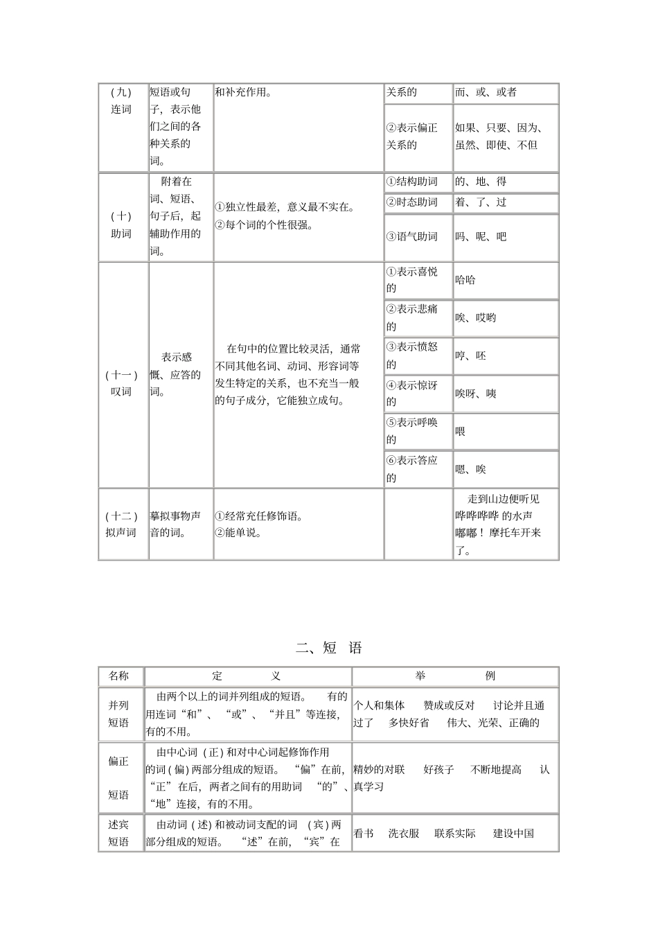 现代汉语语法_第3页