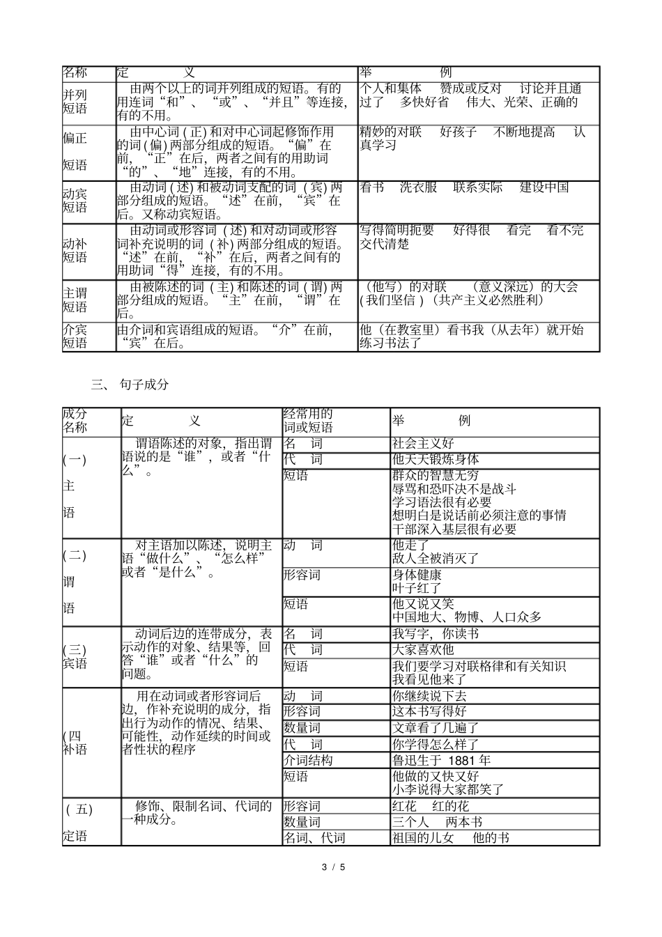 现代汉语语法基础知识简表_第3页