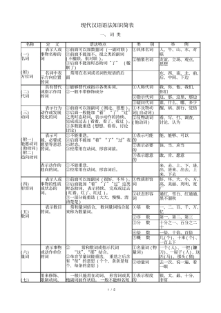 现代汉语语法基础知识简表