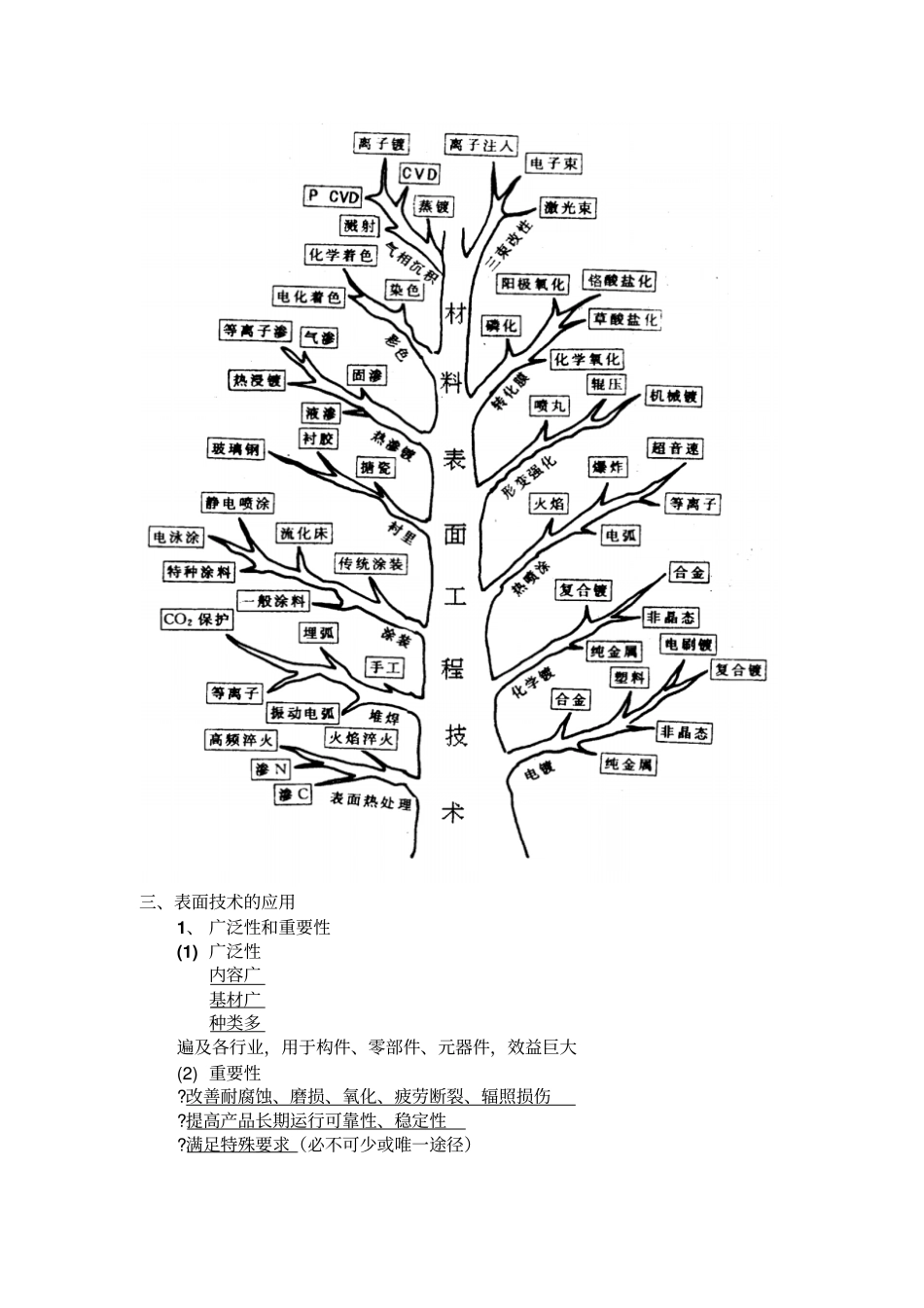 现代表面工程与技术概述_第2页