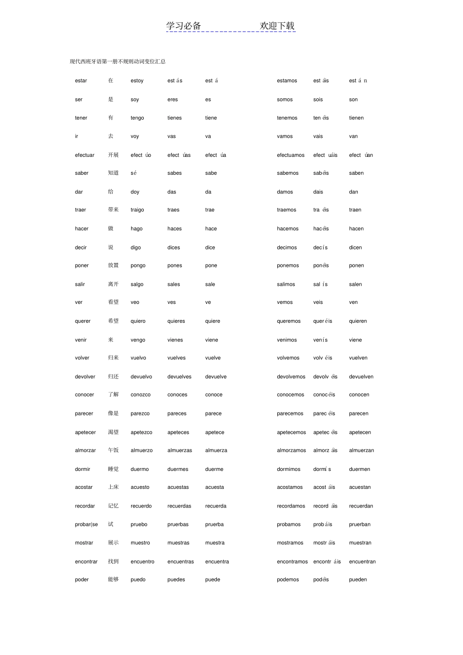 现代西班牙语第一册不规则动词变位汇总_第1页