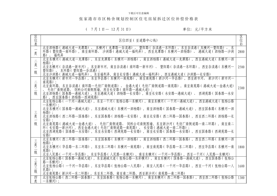 张家港市市区杨舍规划控制区样本_第3页