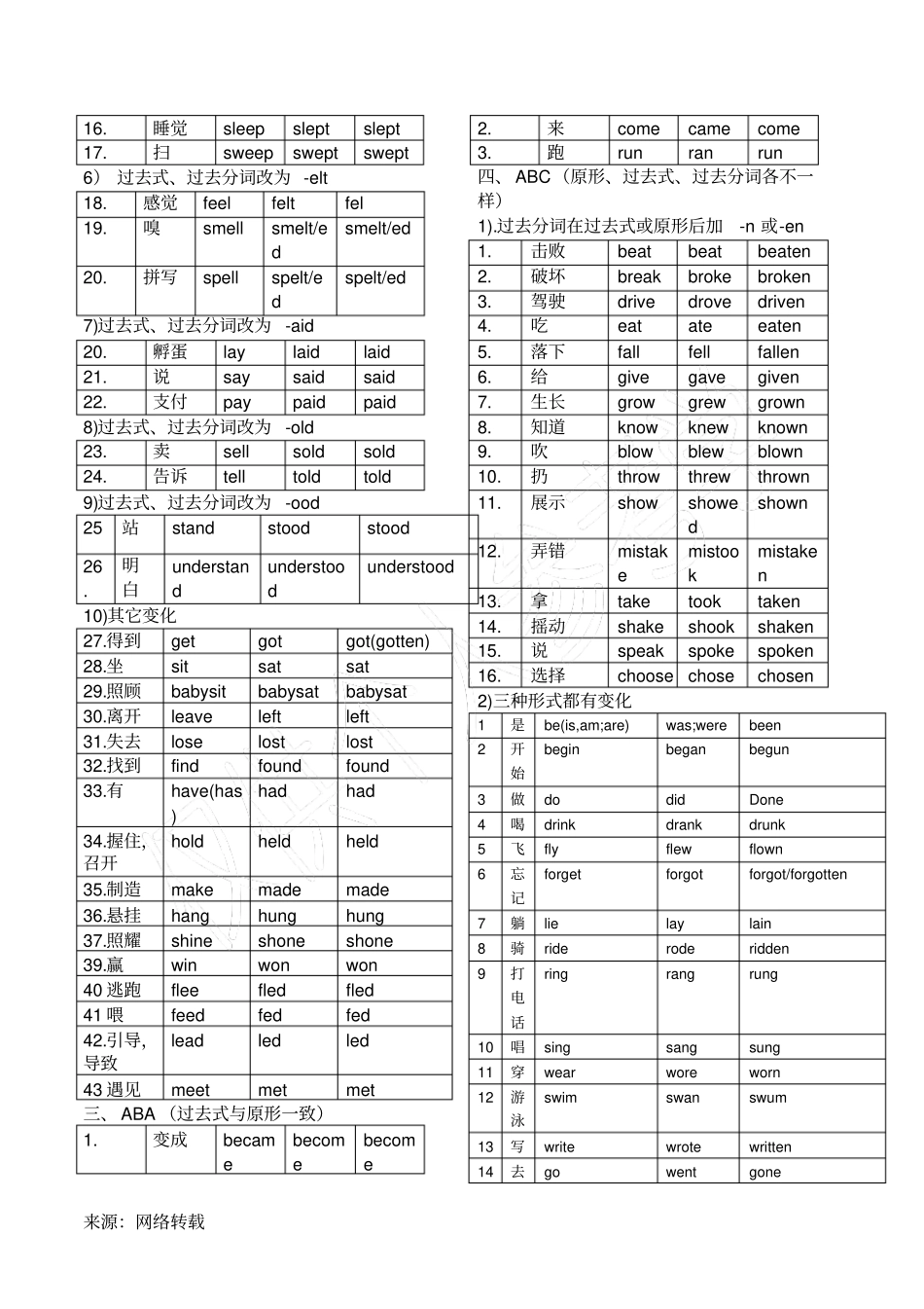 现在完成时态讲解及练习_第2页