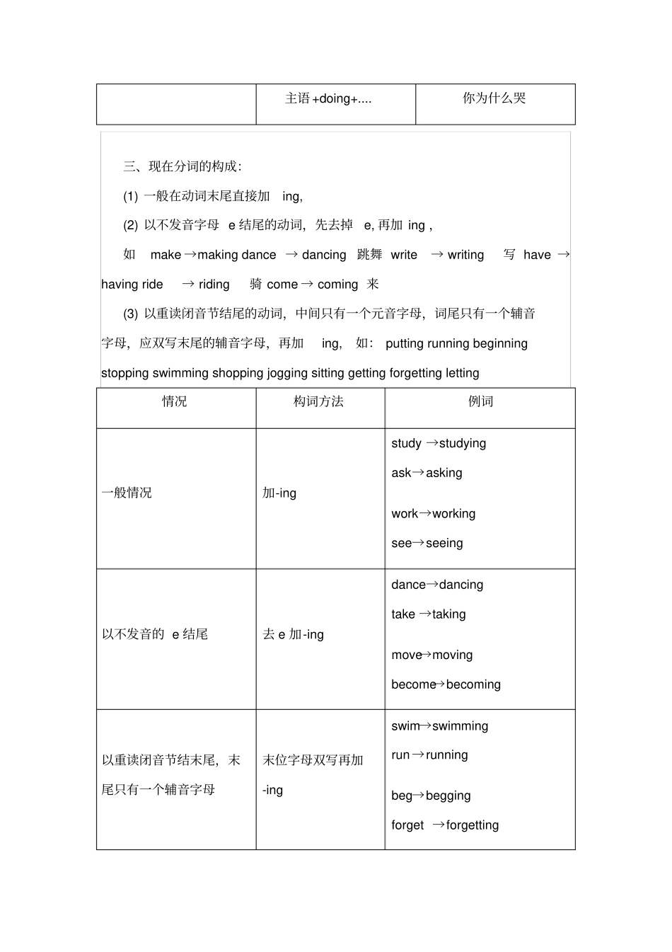 现在进行时及过去进行时讲解及练习_第2页