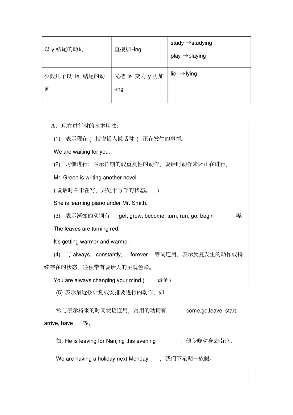 现在进行时及过去进行时讲解及练习_第3页