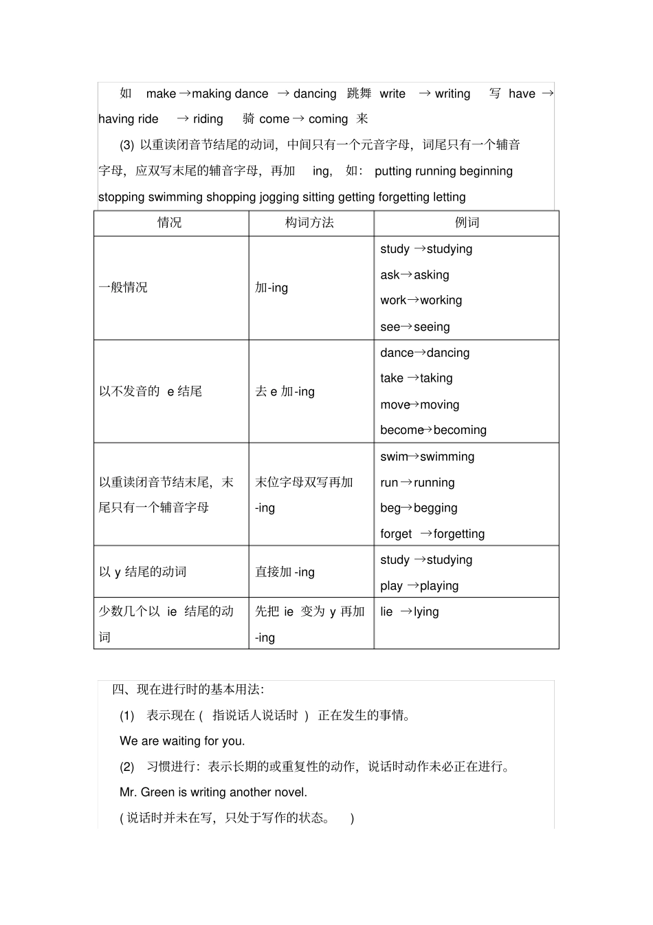现在进行时和过去进行时讲解和练习题_第2页