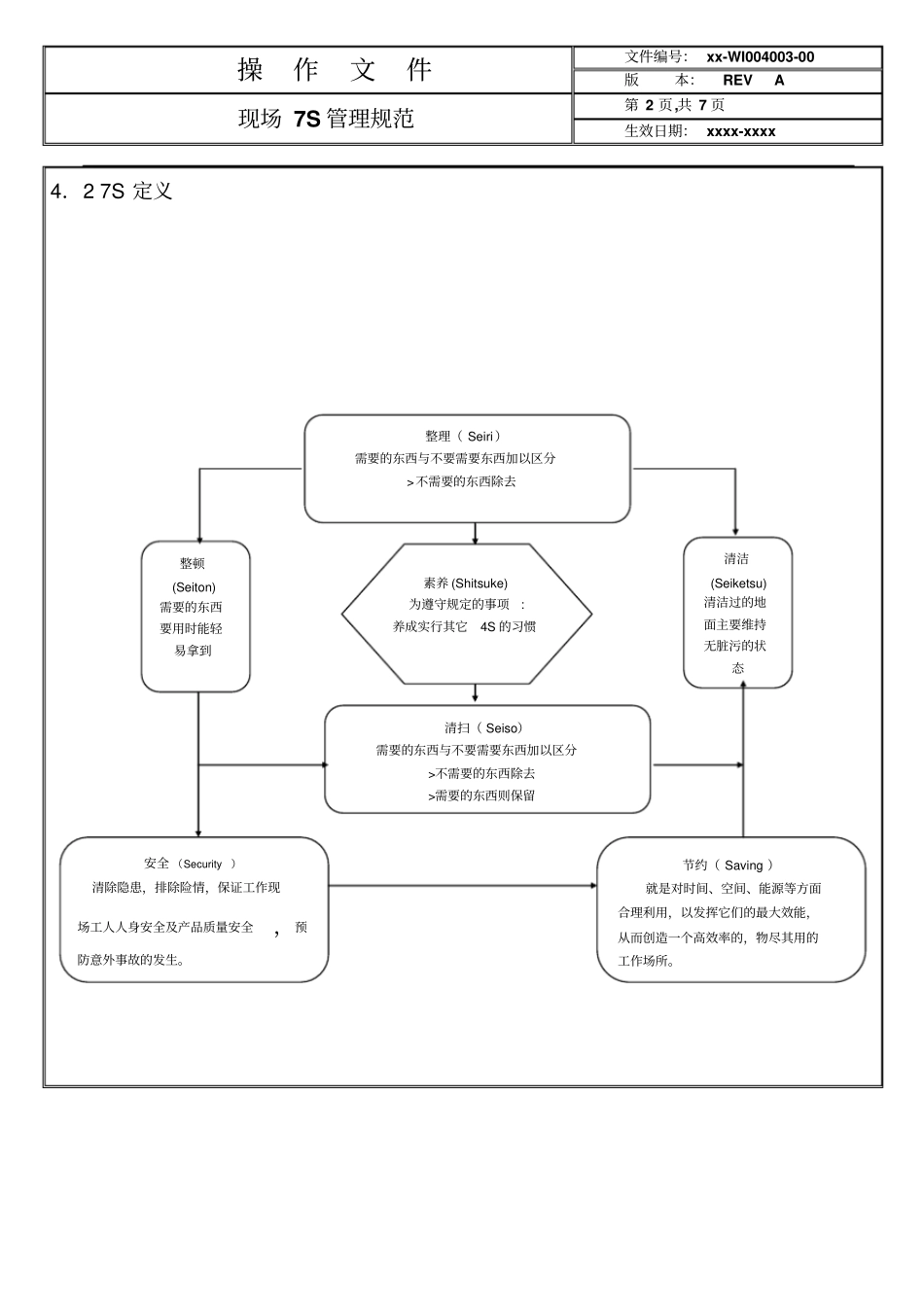 现场7s管理规范_第2页