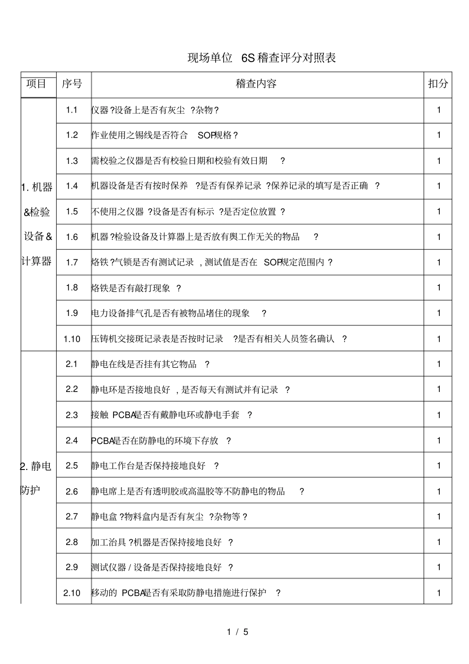 现场单位S稽查评分对照表_第1页