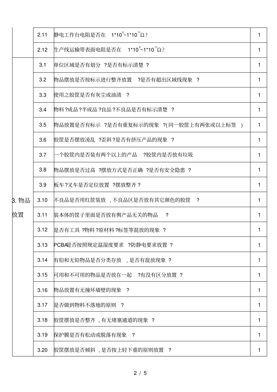 现场单位S稽查评分对照表_第2页