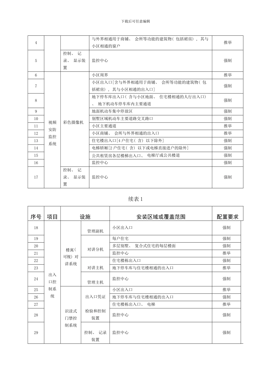 弱电系统标准GB住宅小区安全技术防范系统要求样本_第3页
