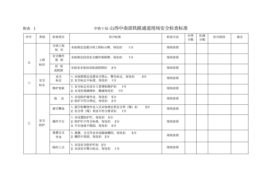 现场安全文明和环保检查标准_第2页