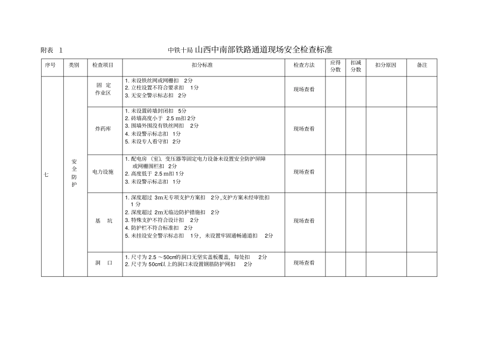 现场安全文明和环保检查标准_第3页