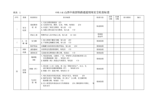 现场安全文明和环保检查标准