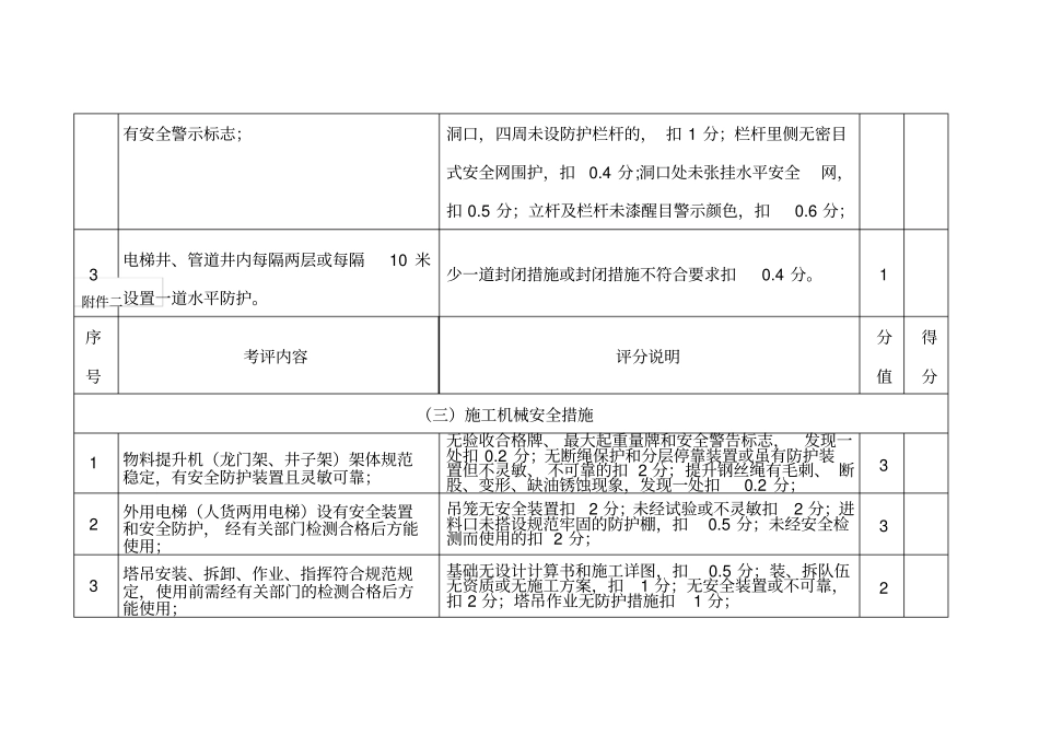 现场安全文明施工措施费考评表_第3页