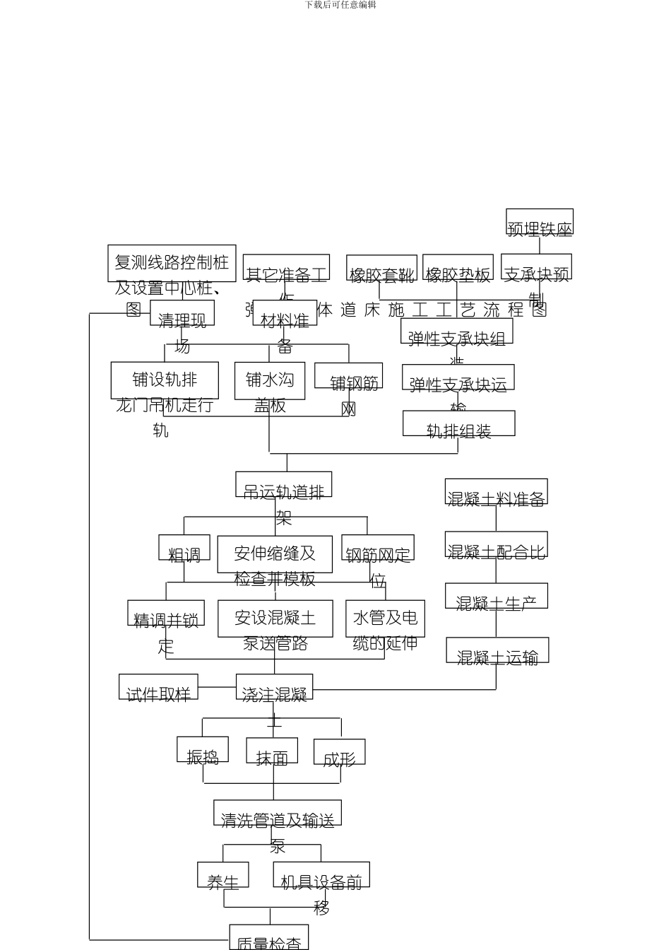 弹性整体道床施工模板_第2页