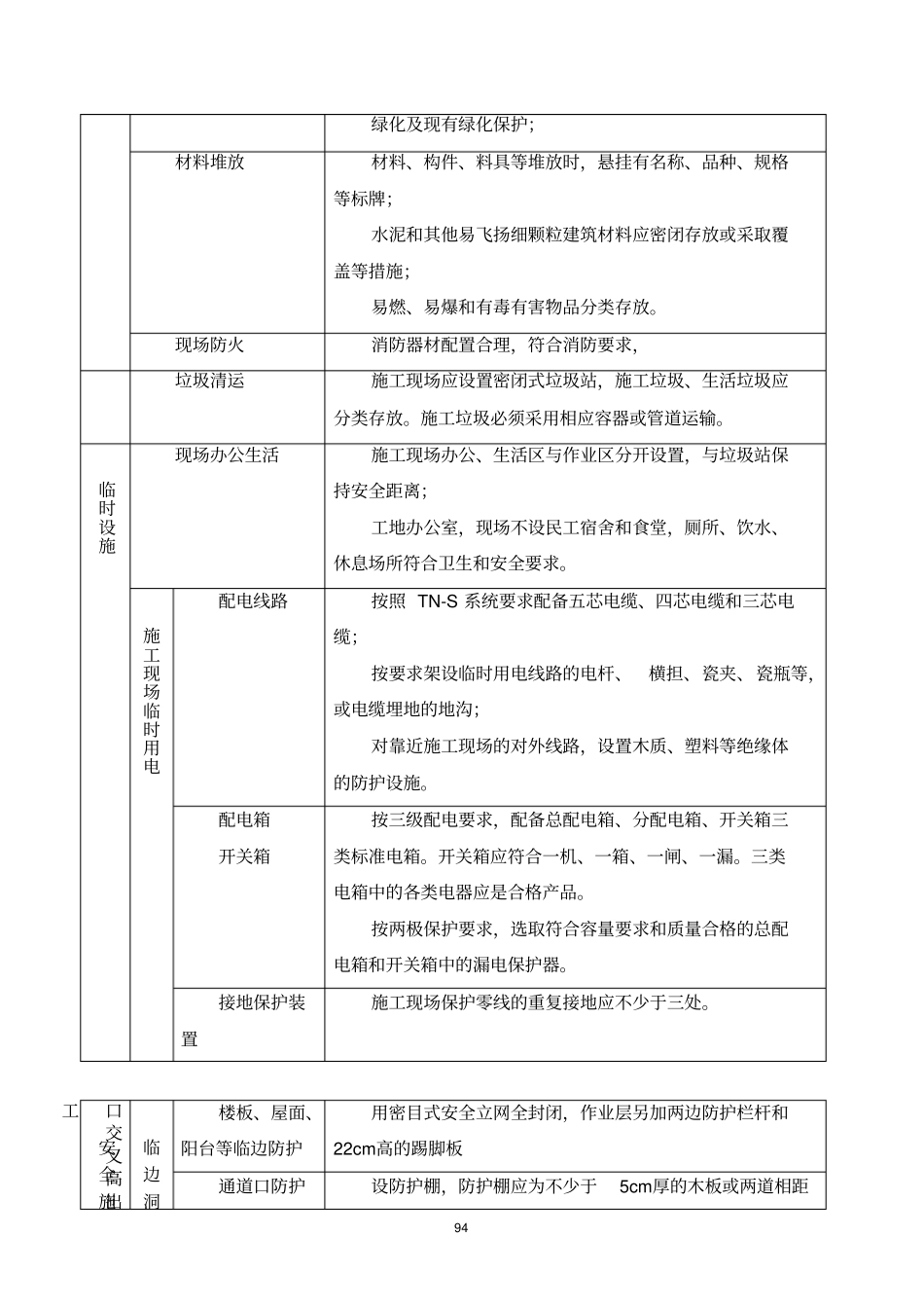 现场安全防护、文明施工措施及消防、保卫方案及措施_第2页