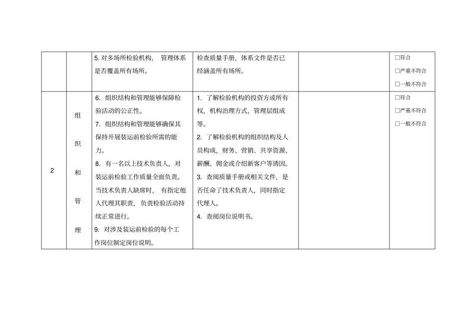现场审核记录_第2页